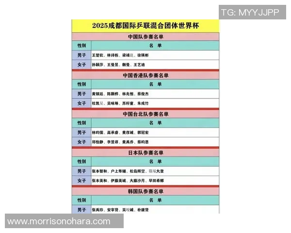 重庆乒乓球队引领最新乒乓球意识TOP10榜单，实力与智慧并存
